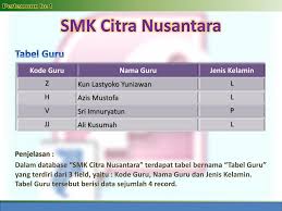 Maybe you would like to learn more about one of these? Mengoperasikan Software Ppt Download