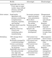 We did not find results for: International Entrepreneurial Marketing Entrepreneurial Marketinga Practical Managerial Approach