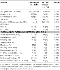 Frontiers Low Diagnostic Yield Of Routine Cerebrospinal