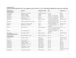 Image result for Pellaea longipilosa