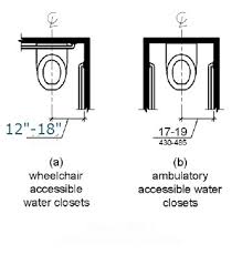 designing for children in the ada