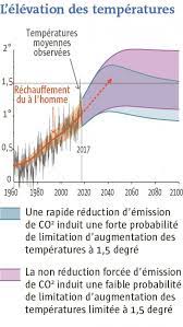 L'année 2020 fut une année particulière pour tous. France Climat Ce Que Change Le Rapport Du Giec Le Telegramme