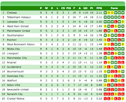 2016 Premier League Table 02 01 02 03 R Soccer League Table Premier League Table Premier League