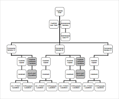 Sample Fire Department Organizational Chart 12 Documents