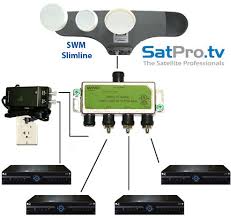 Manual changeover switch wiring diagram for portable generator or how to connect a generator to house wiring with changeover transfer switch. Cw 3685 Diagram Directv Dish Wiring Diagram Directv Slimline Satellite Dish Tv Schematic Wiring