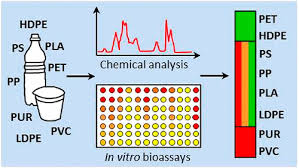 Experte sagt, sie ist „die disruptivste aktie der welt. Benchmarking The In Vitro Toxicity And Chemical Composition Of Plastic Consumer Products Environmental Science Technology