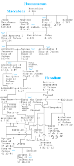 Pin On Familytrees Wheredidyoucomefrom