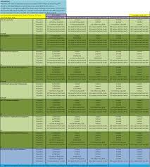 11 august to 12 august 2019: August 2019 Estimates On When You May Get Your 189 Invite Iscah