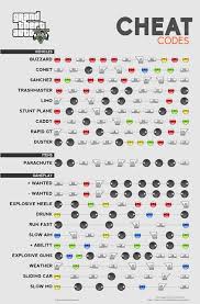 Gta 5 Cheats Total Gta V Cheats And Hints Website Gta V Cheats Xbox Gta Gta 5 Cheats Ps4