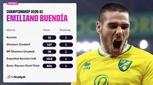 What makes emiliano buendia stand out? It S Never That Easy The Four Teams Chasing Automatic Premier League Promotion The Analyst