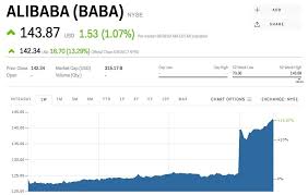 jack ma made nearly 3 billion on alibabas surge baba