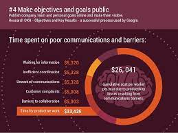 10 Ways To Improve Internal Communication