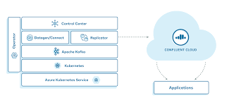 Or you can use both kafka and redis pubsub, after consume a created room/group event from kafka then set it as the channel of redis pubsub and you can start to subscribe. Azure Kubernetes Service To Confluent Cloud With Confluent Replicator Confluent Documentation