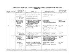 Seni visual pendidikan jasmani dan pendidikan kesihatan minimum jam setahun 278 108 236. Himpunan Rpt Pendidikan Jasmani Dan Kesihatan Tingkatan 5 Yang Menarik Khas Untuk Ibubapa Cetakkan Cikgu Ayu