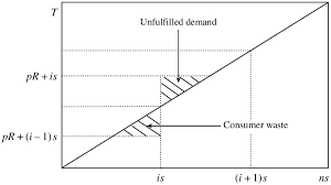 نتیجه جستجوی لغت [unfulfilled] در گوگل