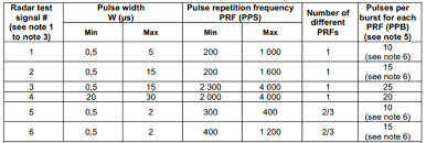 This avoids the problem of a. The 5ghz Problem For Wi Fi Networks Dfs