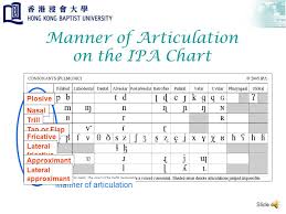Manner Of Articulation An Animated And Narrated Glossary Of