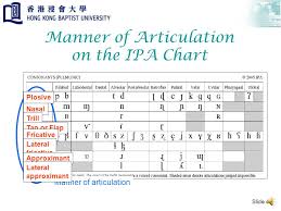 Manner Of Articulation An Animated And Narrated Glossary Of