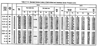 Screw Thread Chart Continued 11 Tool Company Machine