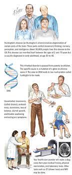Apr 14, 2020 · overview. Huntington S Disease Spectrum Health