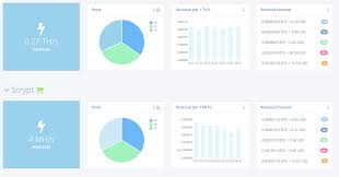 Founded by satoshilabs current ceo marek palatinus (aka slush), it's based in the czech republic and. Hashflare Revenue Per Th S How Much Hash Distribution Can A Mining Pool Have Hindukush Adventures