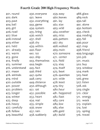 Learn vocabulary, terms and more with flashcards, games and other study tools. 6th Grade Spelling Worksheet Grade 1 Reading Worksheets Australia Save Fourth Grade Sight In 2020 4th Grade Sight Words 4th Grade Spelling Words Grade Spelling