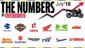 The four wheeler market in india is anticipating a wonderful lift in 2014. Two Wheeler Sales In India For July 2016 Auto News Firstpost