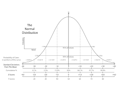 Standard Score Wikipedia