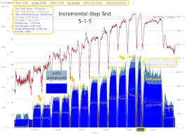What are your most recent new bests? Modeled Vo2 During Ramp Tests And Intervals Spare Cycles