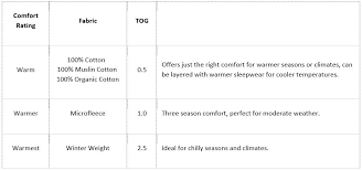 tog values chart korbexbaby