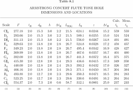 Chrysalis Foundation Musical Mathematics Flute Tone Holes