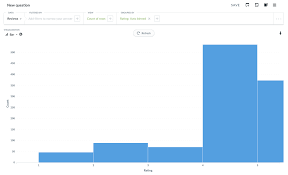 Histogram Bar Charts Arent Being Correctly Sized On The X