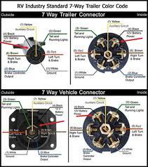 With no apologies for not being politically correct, it works and that is what is required. Wiring 2001 Dodge Truck 7 Way Trailer Plug Wiring Diagram Page Loot Freeze Loot Freeze Faishoppingconsvitol It