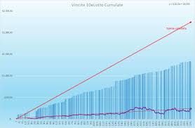 Nessun '6' né '5+1' nell'estrazione di stasera, il jackpot vola sopra i 113 milioni di euro. Previsione Lotto E 10elotto N 24 Di Giovedi 25 Febbraio 2021 Romoletto Blog