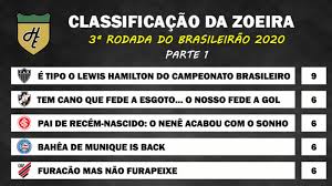 Serie b 2014 classificacao por rodada adoro futebol. Classificacao Da Zoeira 3Âª Rodada Do Brasileirao 2020 Lance
