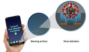 Current understanding about how the virus that causes covid‑19 spreads is largely based on what is known about similar. The Virus Hunters A Tiny Sensor In Ge Development Could Enable Smartphones To Detect Covid 19 Coronavirus Ge News