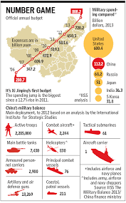 Image result for indian naval power 2020