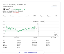 Aapl services revenue topped analyst estimates. Apple Announces Fiscal Q2 2020 Earnings Revenue Of 58 3 Billion Amid Covid 19 Concerns 9to5mac