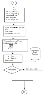 Flow Chart On Breeding Culture Tank Design Download