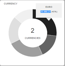 Chartjs 2 Doughnut Charts Customized Tooltip Stack Overflow