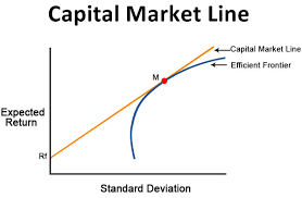 Capital Market Line Definition Formula Calculation With Cml Examples