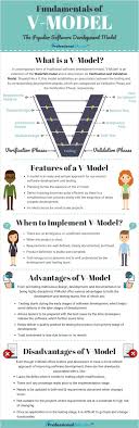 Fundamentals Of The V Model Agile Software Development Software Development Computer Science Engineering