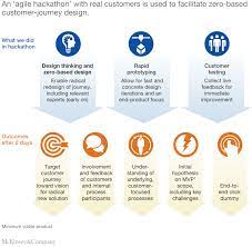 As already stated, the journey of digital transformation is not yet well known. Digitizing Customer Journeys Making A Radical But Valuable Move In Epng Mckinsey