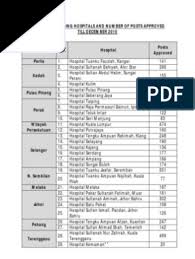 Jln tun hussein onn, perai, 13700, pulau pinang. List Of Hospital Training For Ho 2010 Strait Of Malacca Malaysia