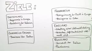 Das projekt „explainity erklärt diese vorgänge genau. Der Erste Weltkrieg 1914 1918 Erklarung Ubungen