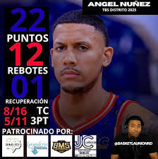 El internacional Ángel Núñez @angelnunez_1 lidera el séptimo triunfo del  @clubsanlazarord en la victoria 79-76 en la continuación del @tbsdistrito  2025, siendo el máximo anotador del equipo seguido de @aibramah2 y  @victorliz05. @
