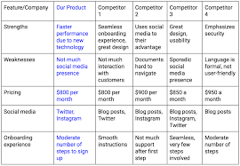 We did not find results for: Top Things To Know About Ux Competitive Analysis By Uxplanet Org Ux Planet