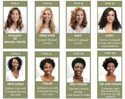 Get the deets on how to use our products for the best results. Deva Curl Style The Organic Stylist Hair Beauty Blog