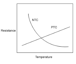 thermistor information peak sensors