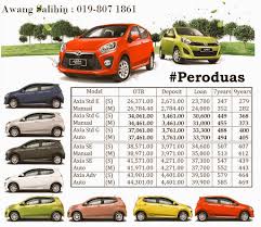Perkhidmatan kereta sewa bagi kota kinabalu, sabah dengan harga yang menarik dan berpatutan. Awang Salihin Asaspro On Twitter Terkini Senarai Harga Kereta Perodua Axia Sabah Kotakinabalu Contact 0198071861 Untuk Maklumat Lanjut Https T Co H5hmgqlkag